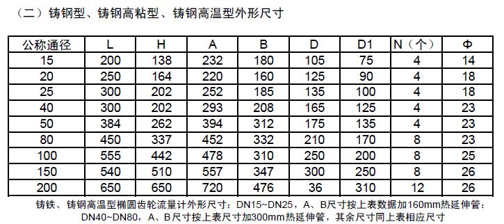 齒輪流量計外形尺寸表