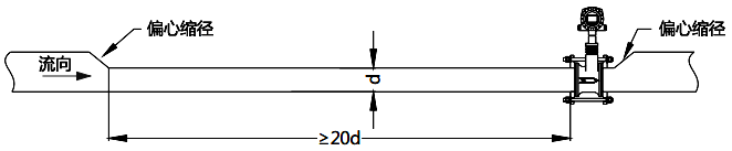 偏心縮管須保證變徑后的小管有至少20d長度的直管段用于渦街流量計安裝
