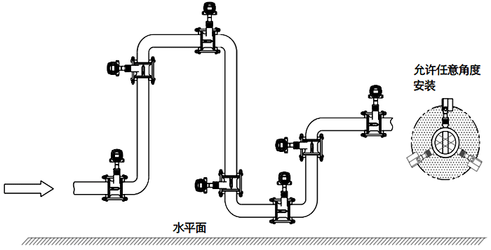 常溫、干燥氣體流量檢測的渦街流量計安裝位置